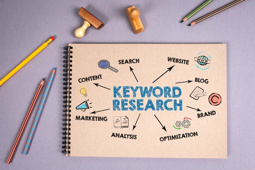 keyword research for product listings